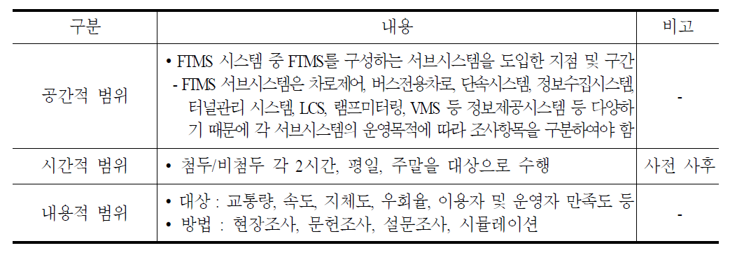 FTMS조사범위