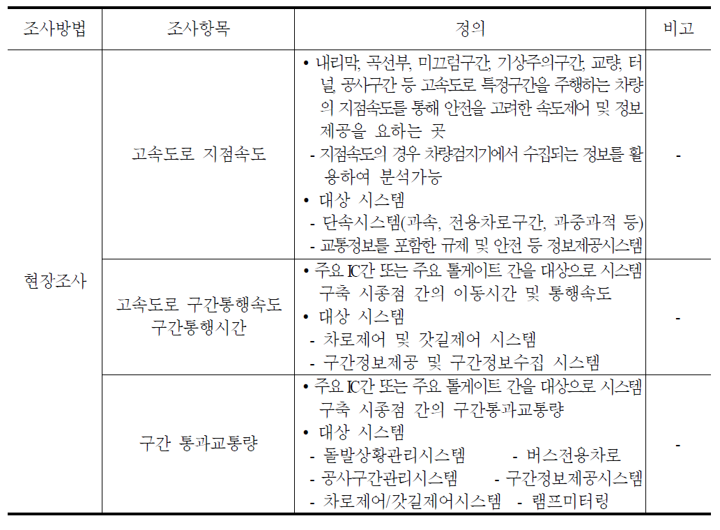 FTMS현장조사항목