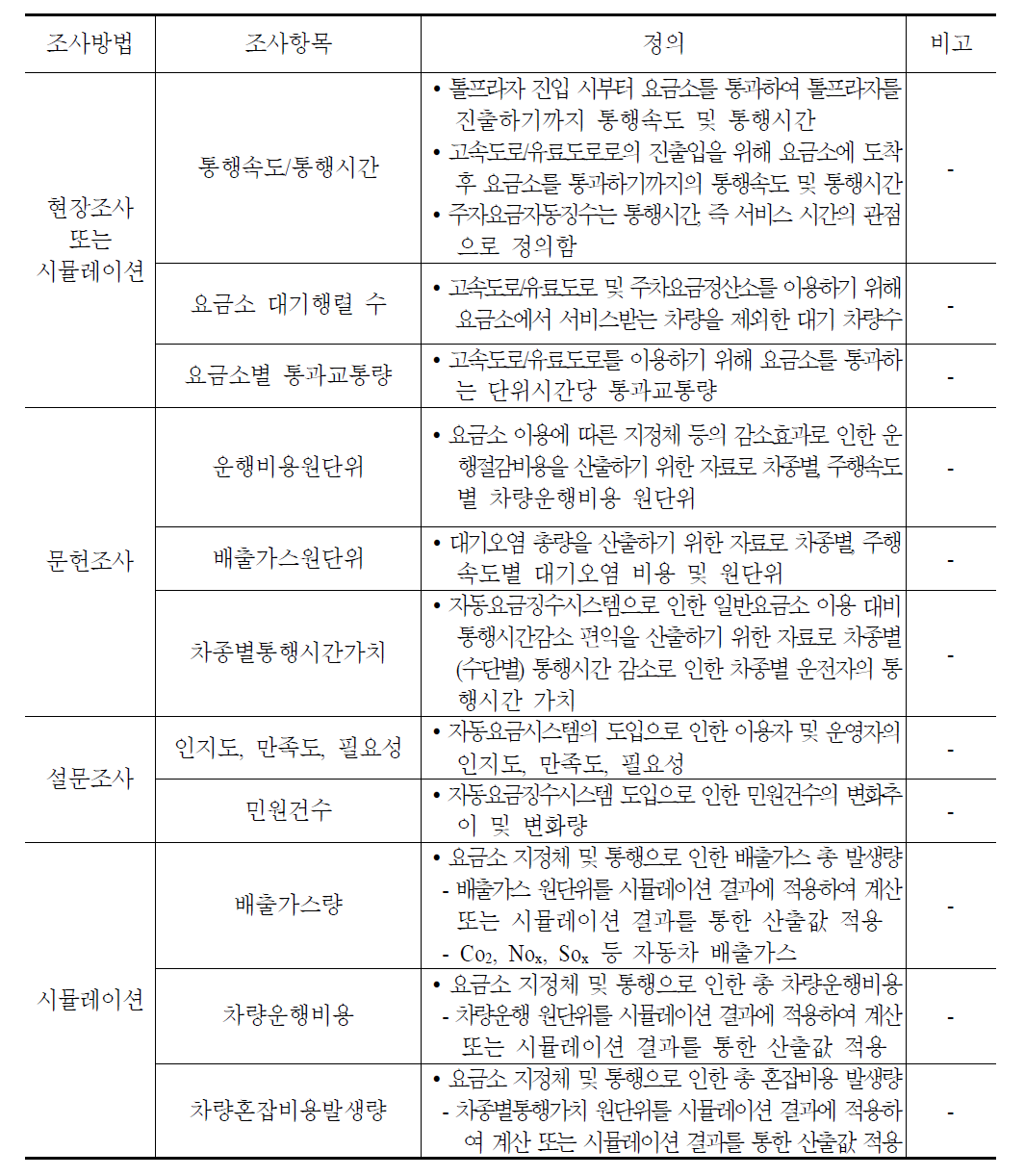 자동요금징수시스템 조사항목