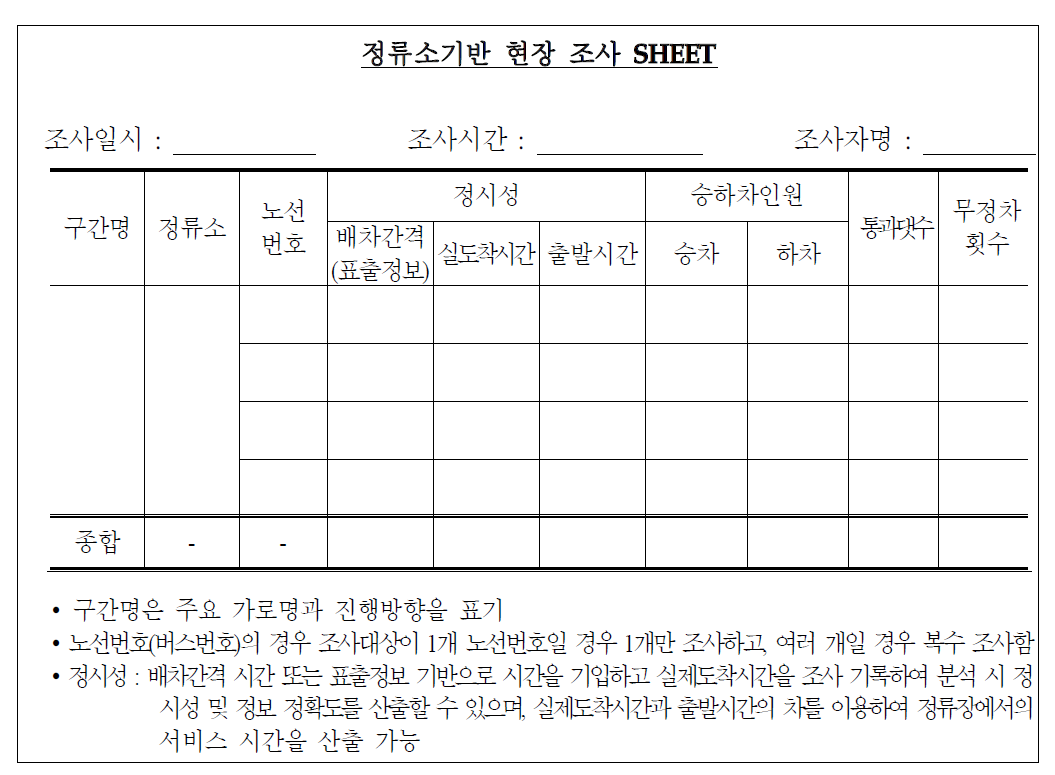 정류소기반 조사 양식지(예)