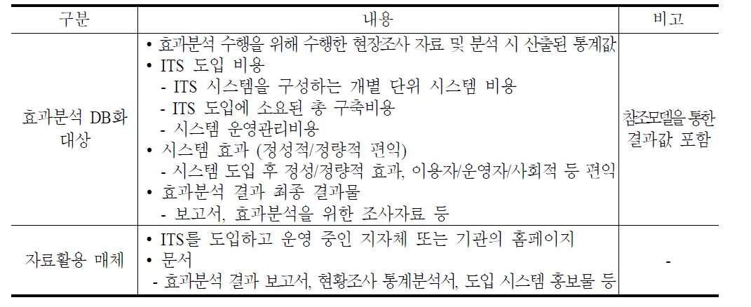 효과분석을 위한 DB화 대상 및 활용 매체의 정의