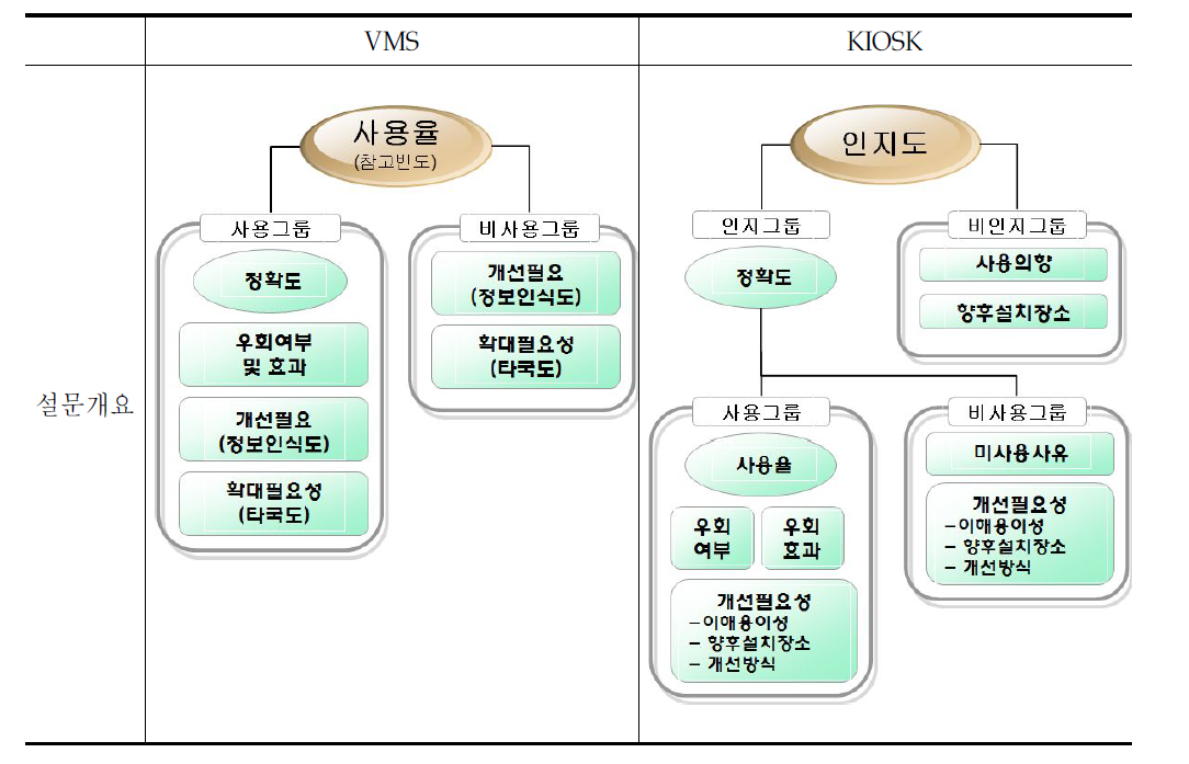 평가방법 도출