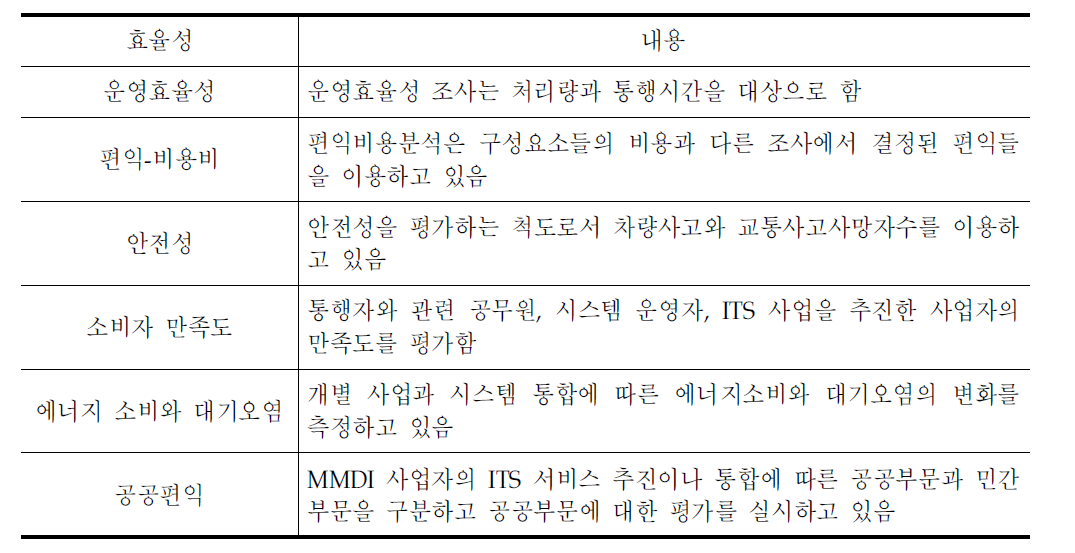 MMDI효과척도 고려사항