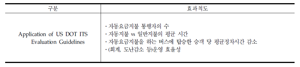 대중교통요금징수시스템 사례별 효과척도 비교