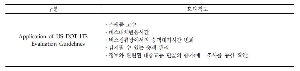 대중교통관리(APTS)사례별 효과척도 비교