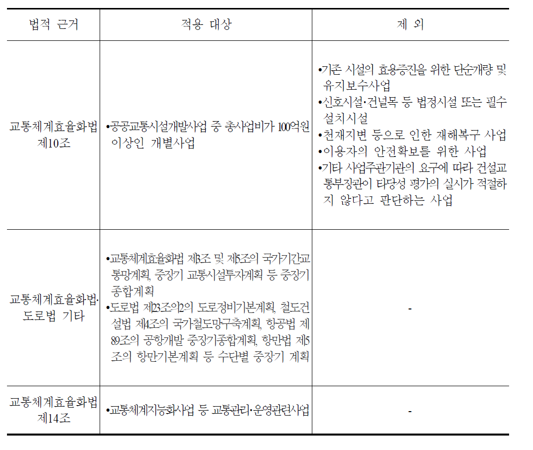 투자평가지침의 적용 대상