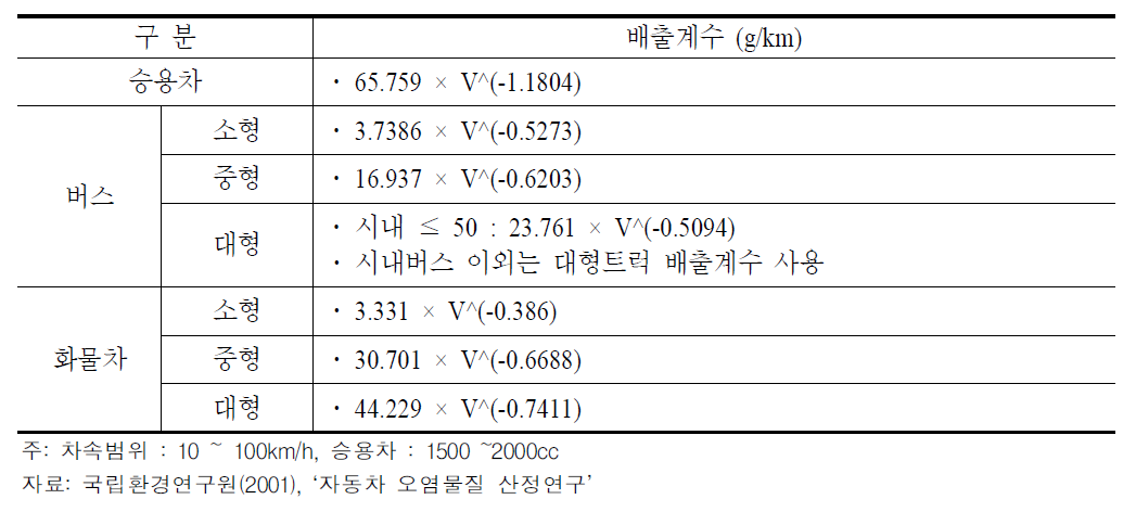 차종별 CO배출계수 산출식