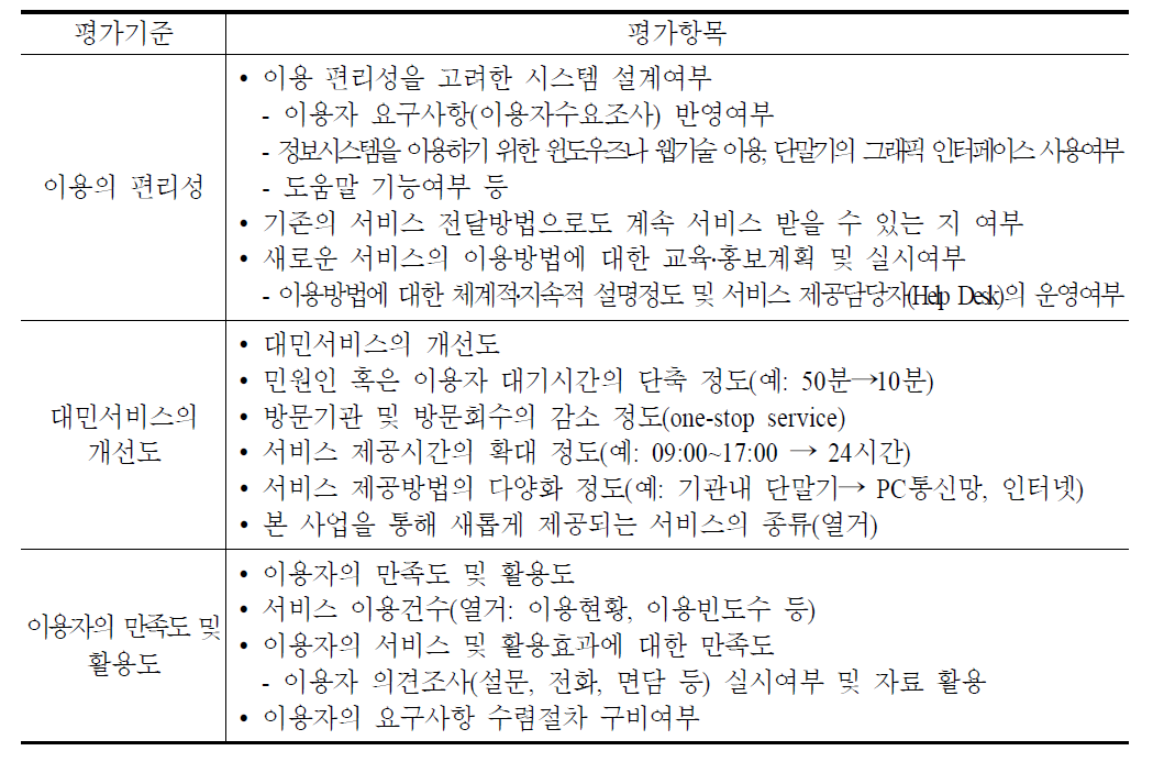 정보화부문 표준지침 -고객측면의 평가항목