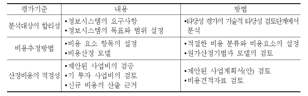 비용추정의 연구방법