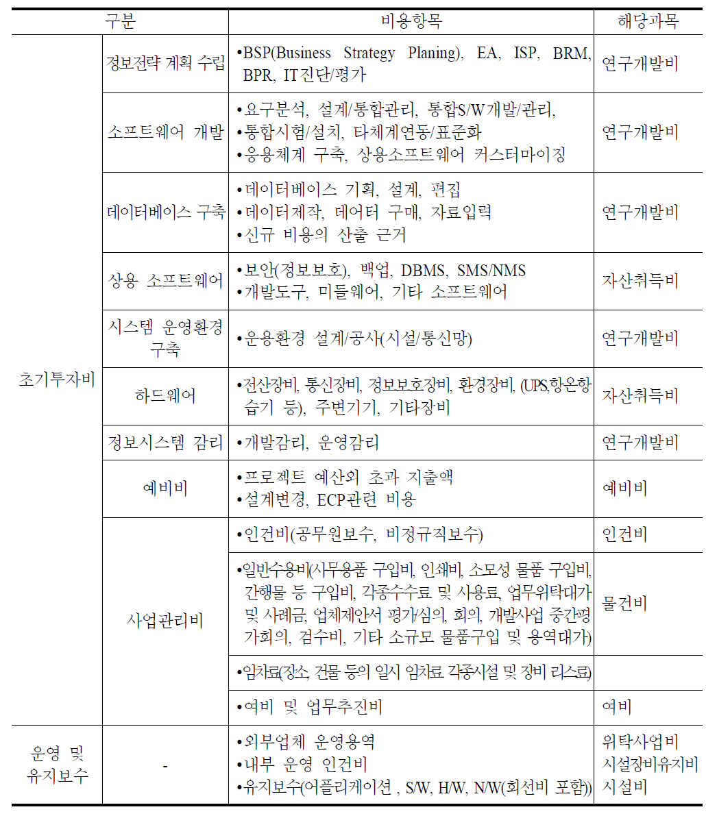 예비타당성조사 관련 비용항목