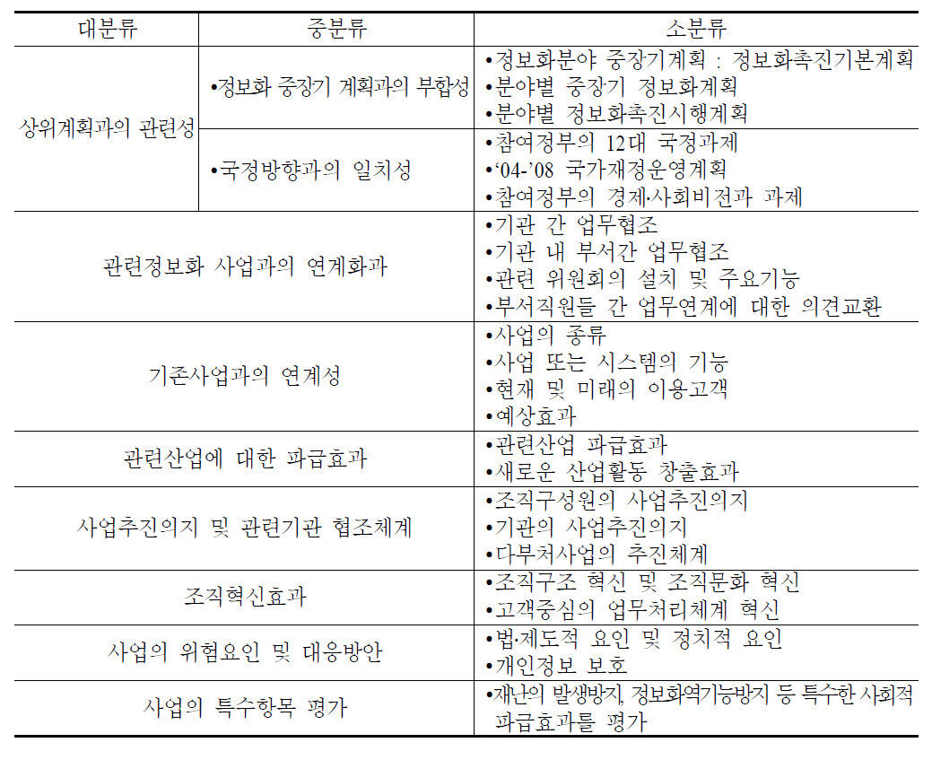 정책적 타당성 분석의 평가지표 분류체계