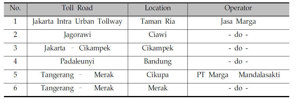 CCTV Camera Locations