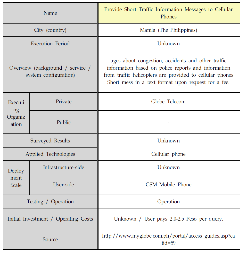 필리핀의 Traveler Information