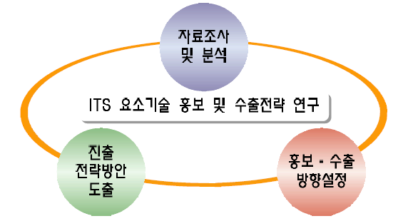 과업의 목적