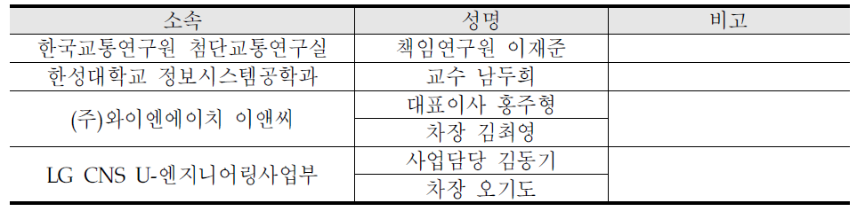 국내 참석자 현황