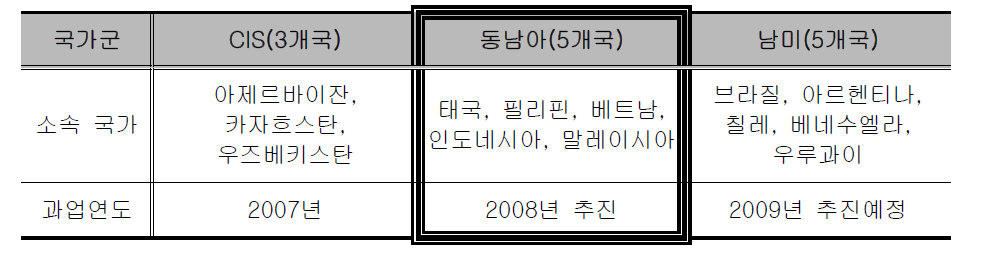 연구의 공간적 범위