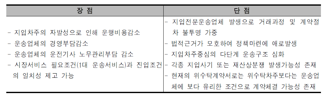 지입제의 장단점 비교