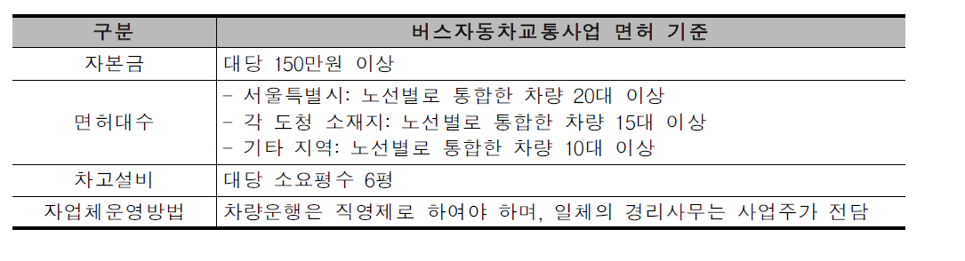 버스자동차교통사업의 면허 기준