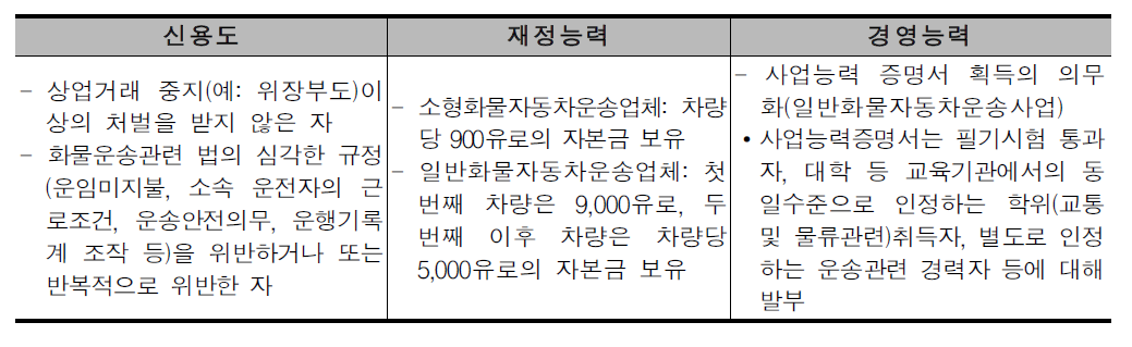 화물자동차운송사업자의 등록조건