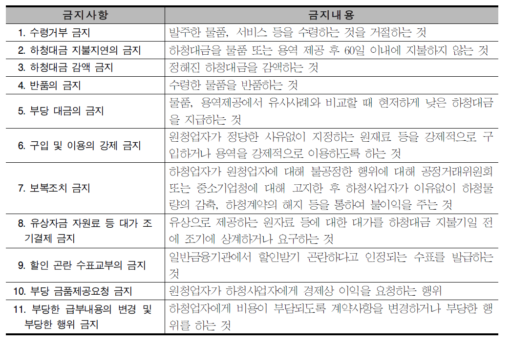 원청업자의 금지행위