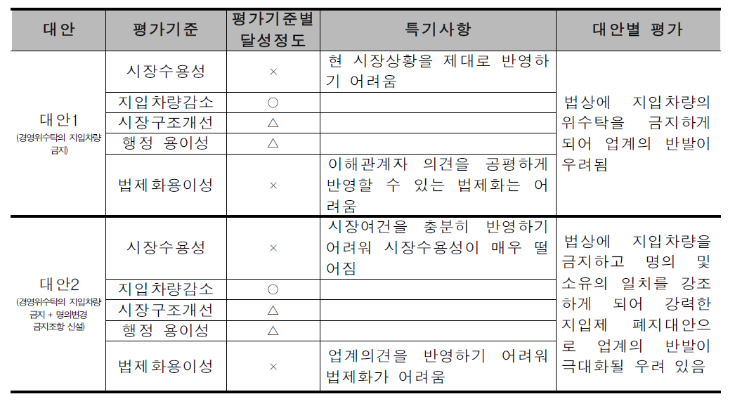 지입제 폐지시 가능한 개선대안 평가