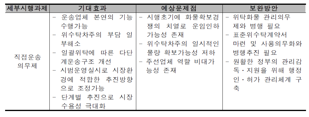 직접운송의무제의 기대효과와 예상문제점