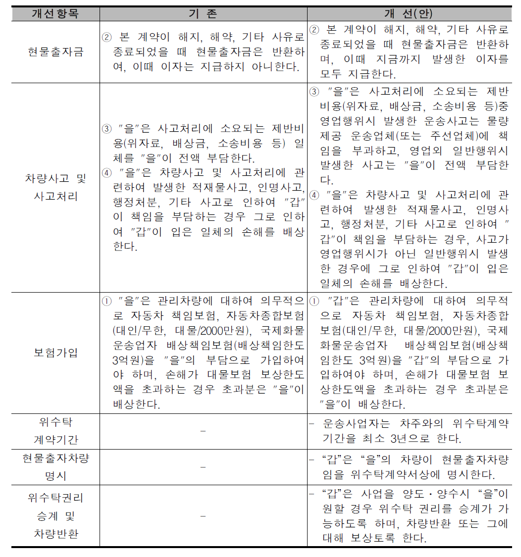 기존 위수탁계약서중 주요개선사항(안)