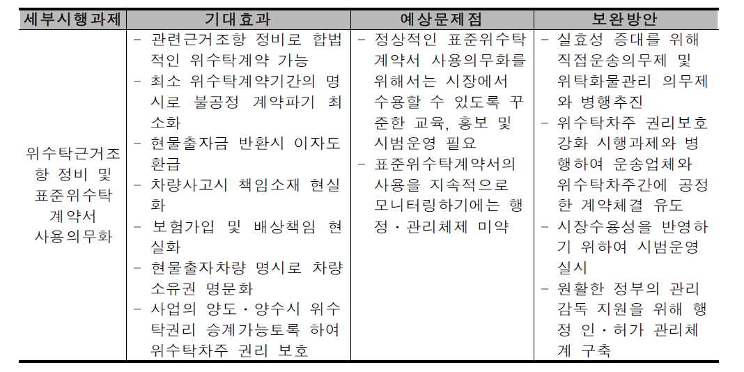 위수탁근거조항 정비 및 표준위수탁 계약서 사용의무화의 기대효과 및 예상문제점