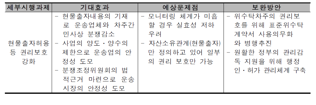 현물출자허용 등 권리보호 강화의 기대효과 및 예상문제점