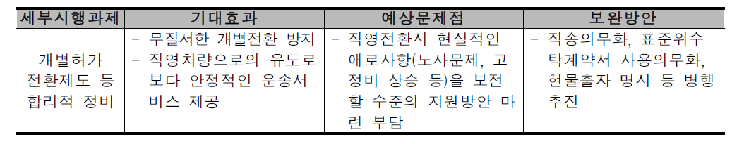 개별허가 전환제도 등 합리적 정비의 기대효과 및 예상문제점