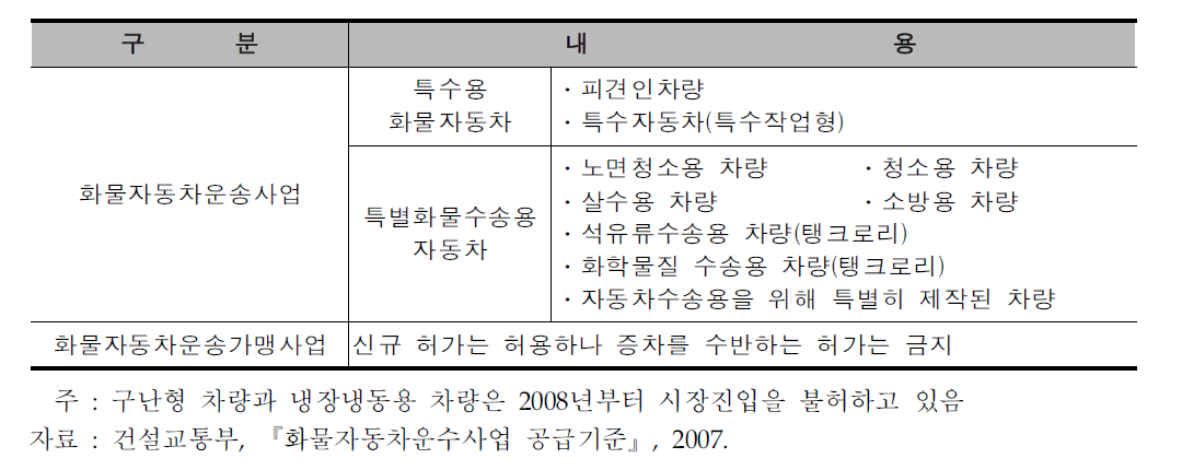 화물자동차운수사업의 시장진입 허용 대상