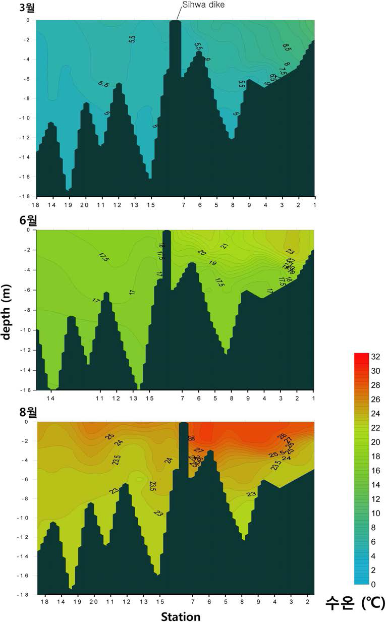 2008년 시화호 및 외해역의 조사시기별 수온의 공간적 분포.