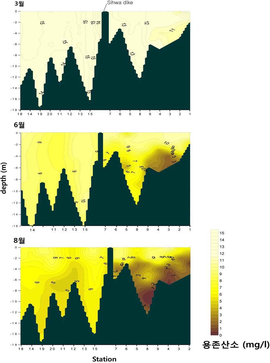 2008년 시화호 및 외해역의 조사시기별 용존산소 농도의 공간적 분포.