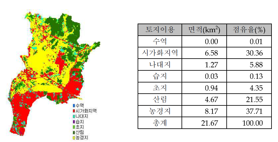 신길천 유역 토지피복 현황