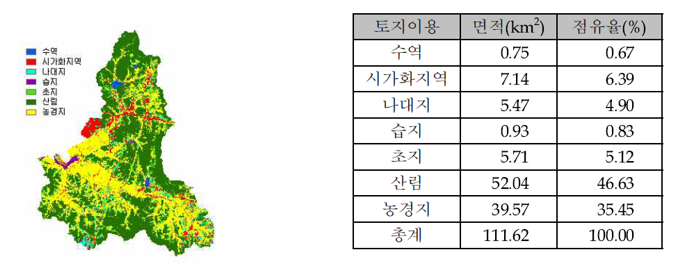 반동삼 유역 토지피복 현황