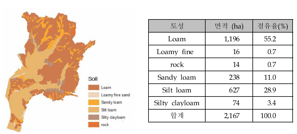 신길천 유역의 토양 분포도