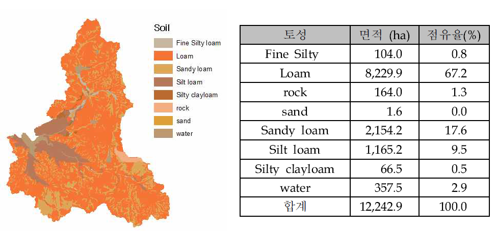 반동삼 유역의 토양 분포도