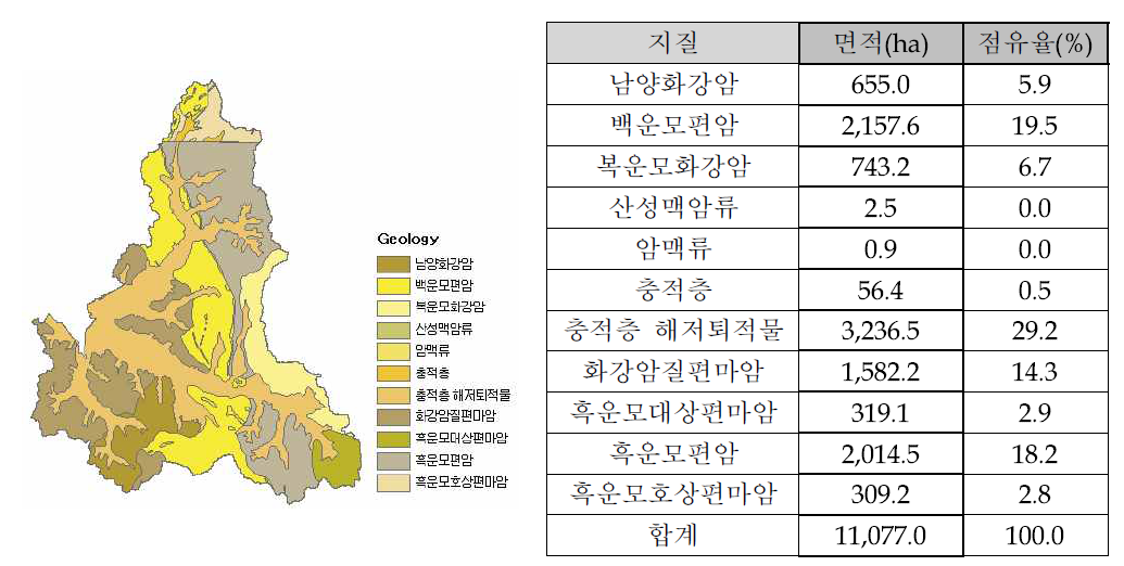 반동삼 유역의 지질 분포도