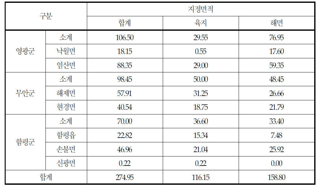 영광 수산자원보호구역 지정 현황