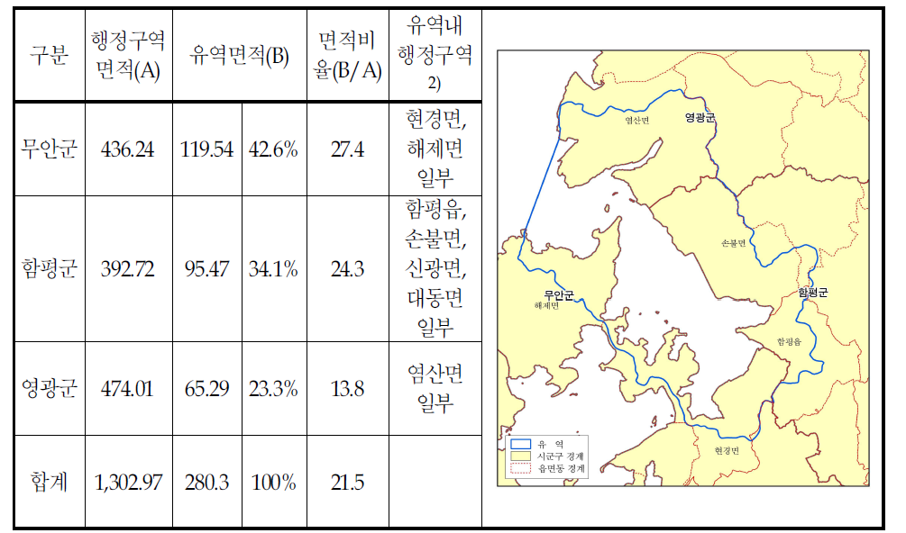 함평만 유역 면적 및 행정구역 현황