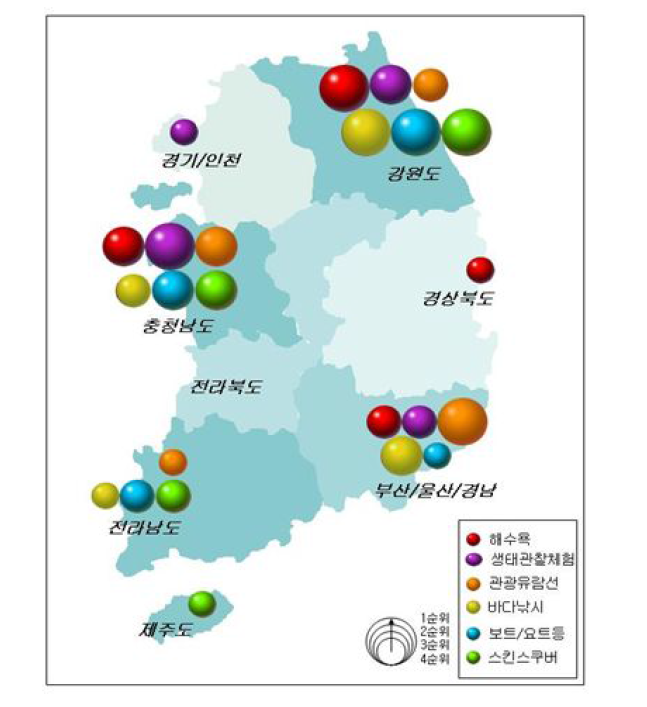 해양레저․스포츠활동별 방문지