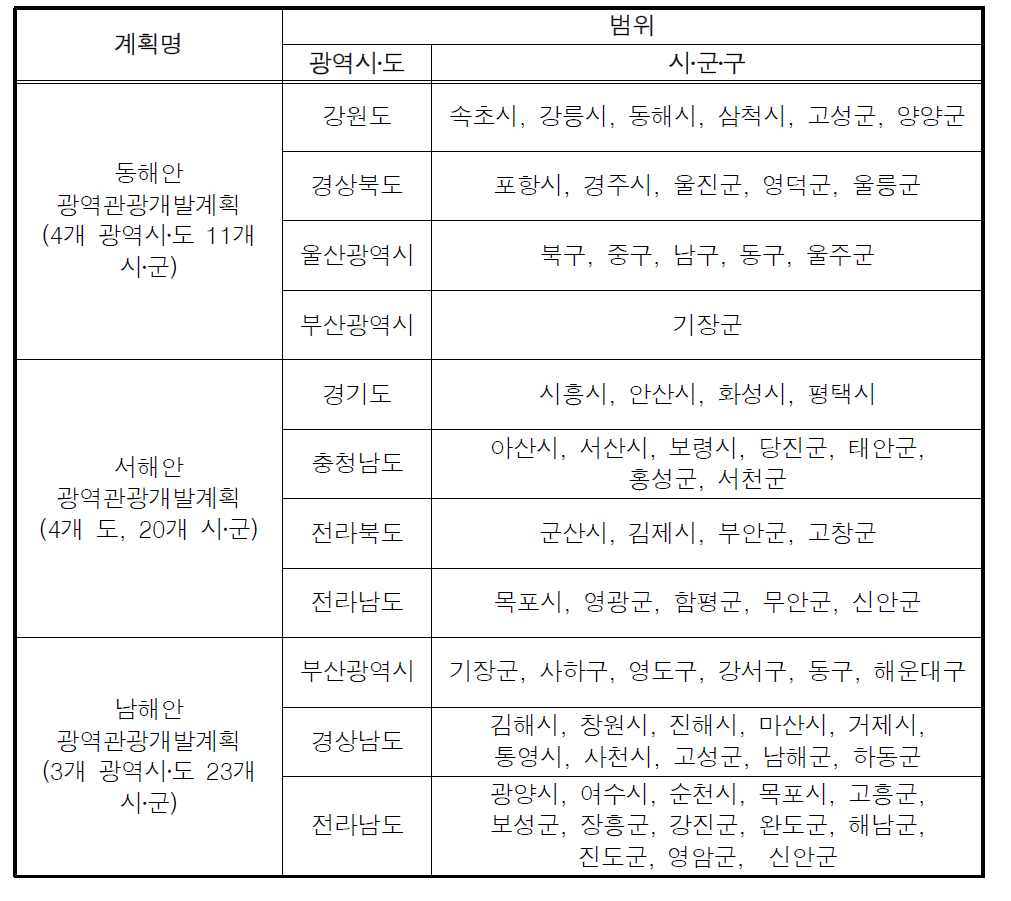 광역계획 계획범위