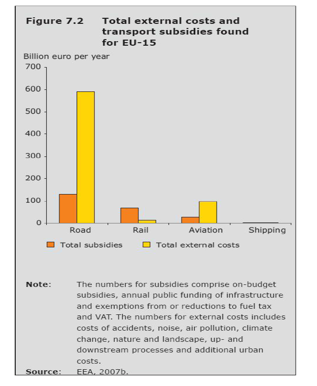 유럽의 교통부문 외부비용과 정부보조