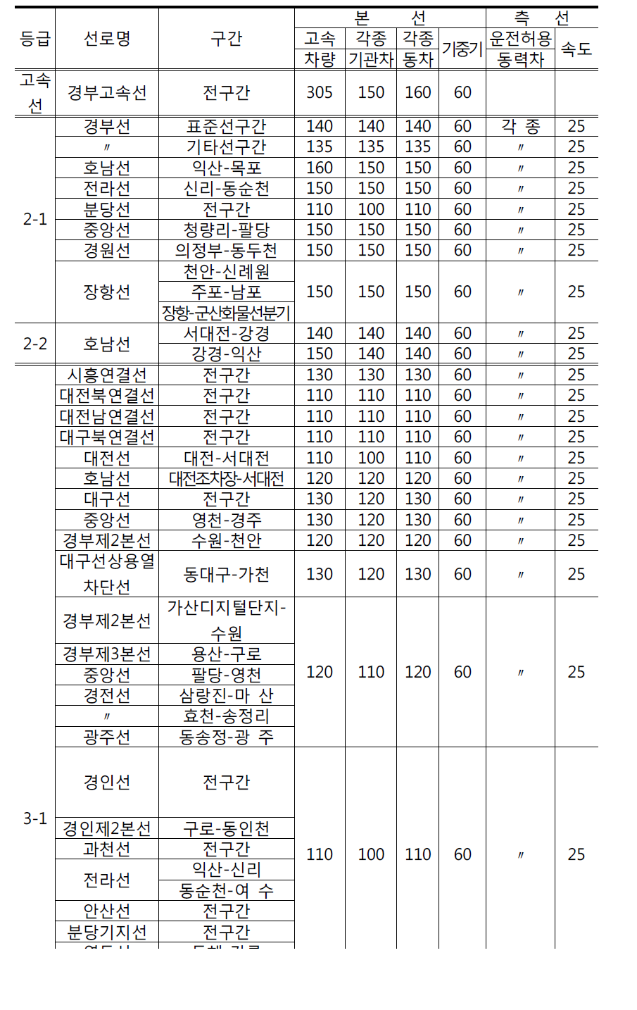 세분화