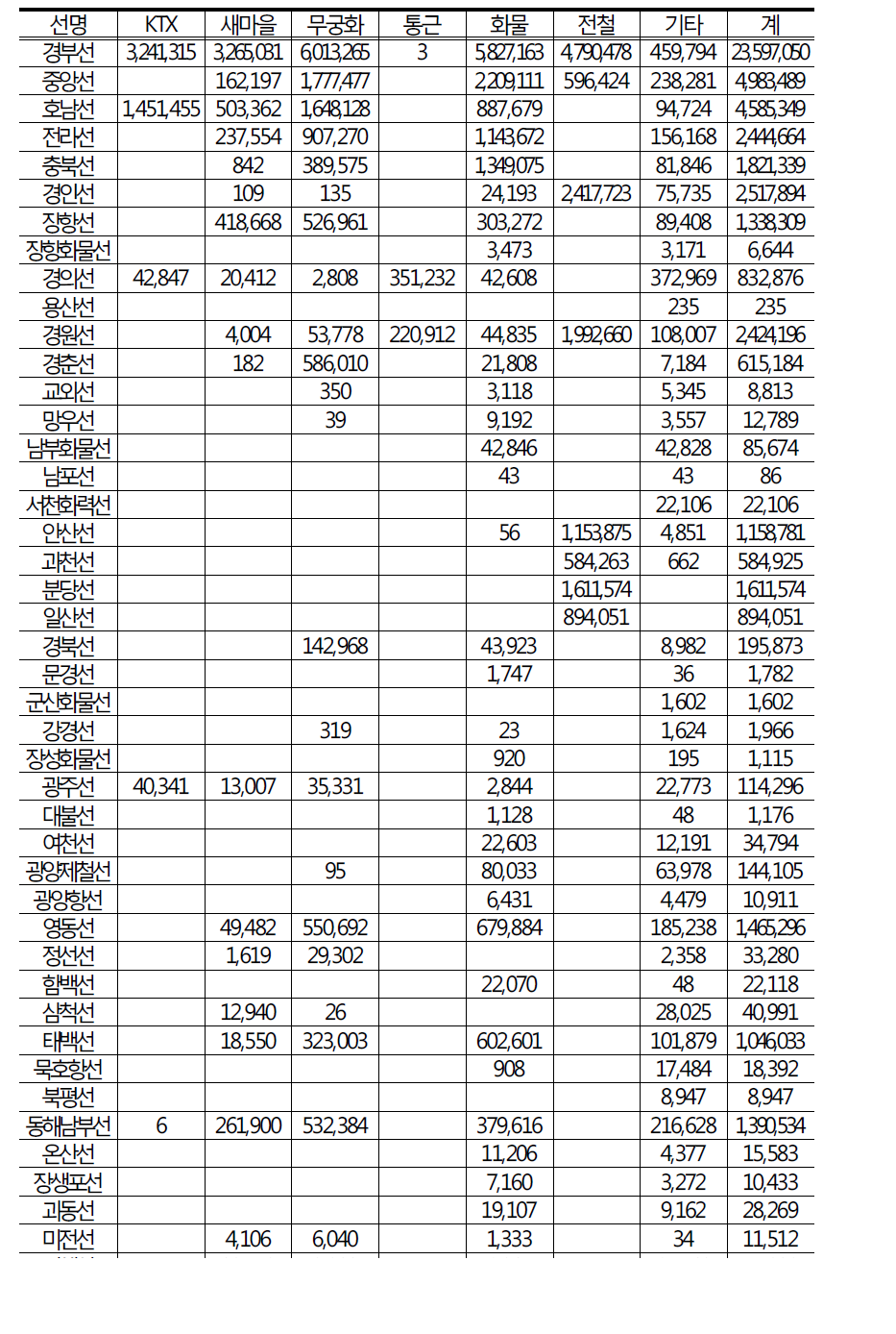 2008년 열차키로