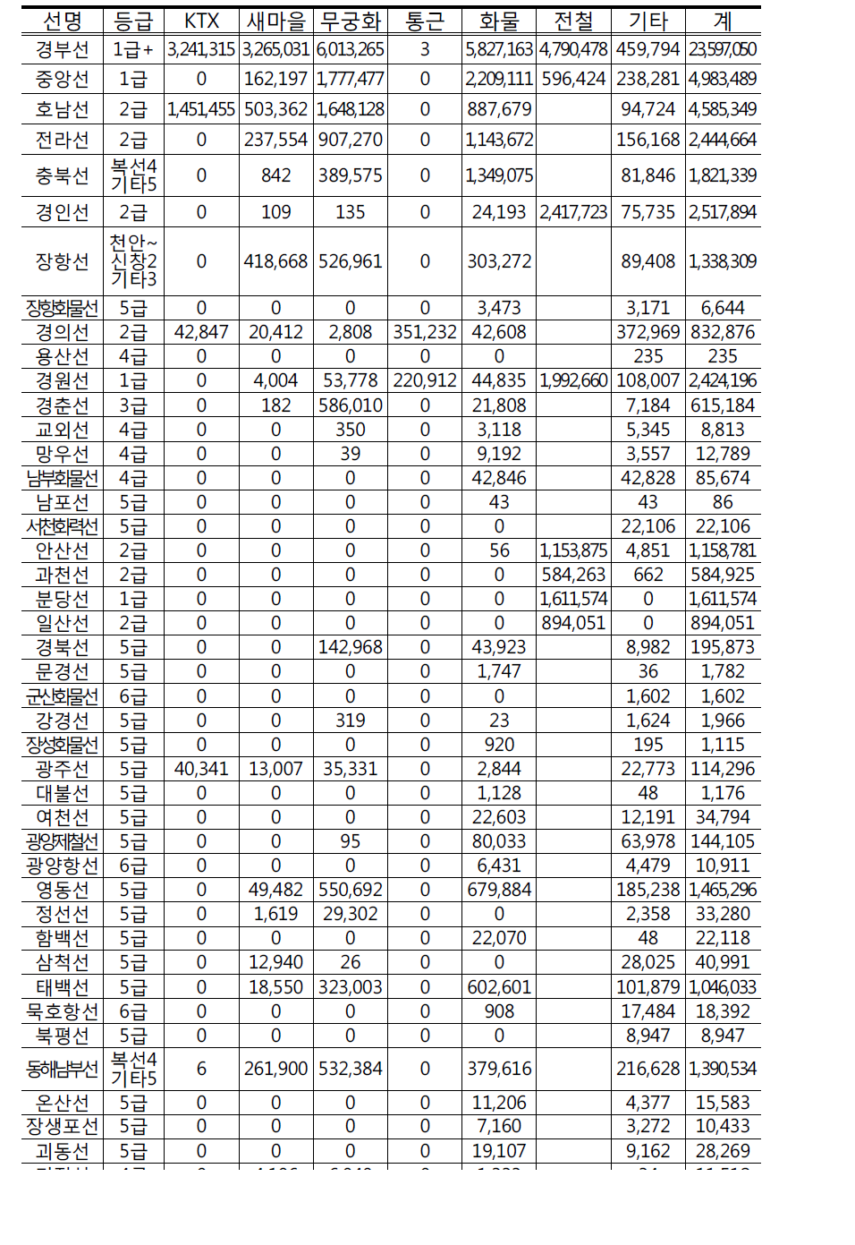 2008년 상반기 열차키로