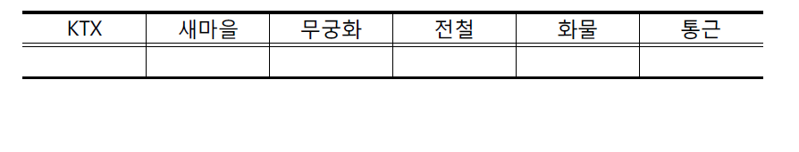 개선안의 기본가정