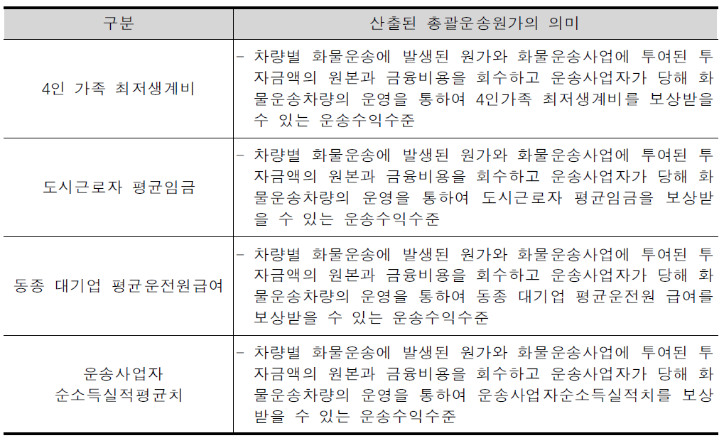 인건비 기준 적용별 의미