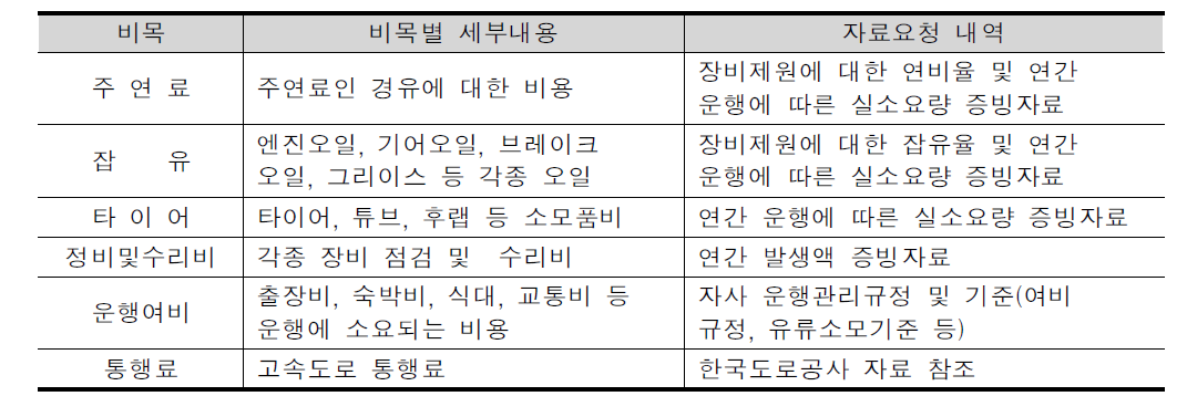 변동비 세부내역