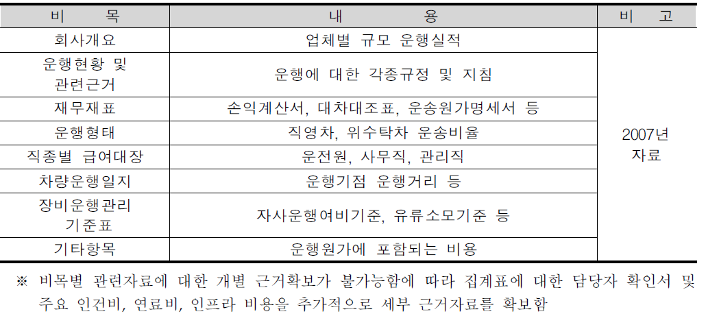 운송업체 조사내용